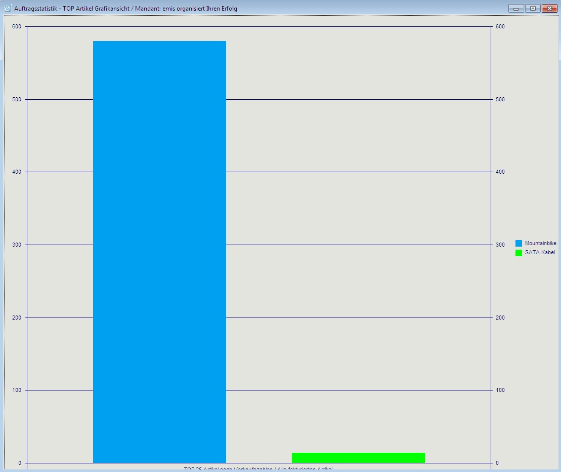 Auftrag stat top artikel.jpg