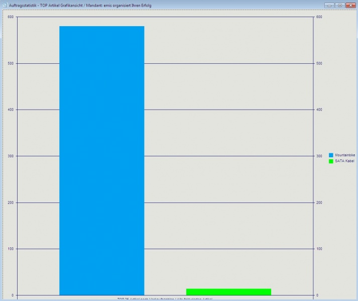 Datei:Auftrag stat top artikel.jpg