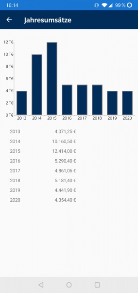 Datei:Mobile.jahr stat.jpg
