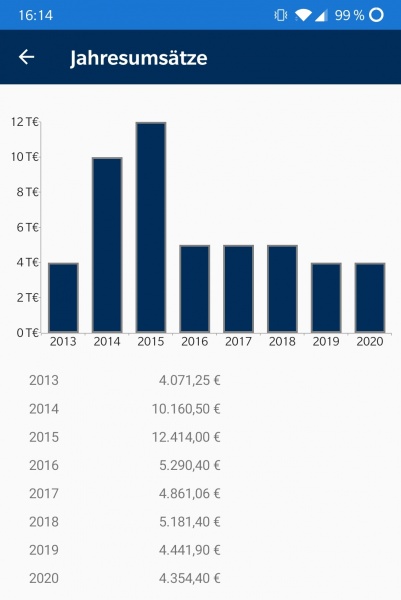 Datei:Mobile.jahr stat2.jpg