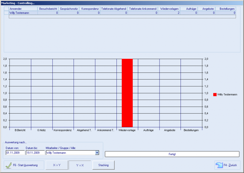 Datei:Personalstamm controlling.png